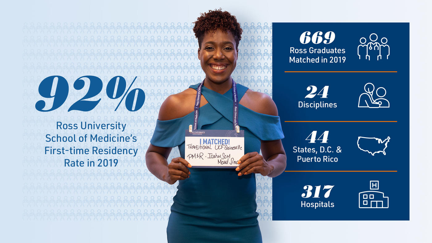 92% Ross University School of Medicine first-time match rate in 2019