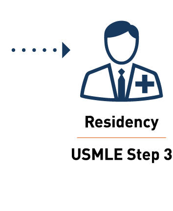 Residency- USMLE Step 3